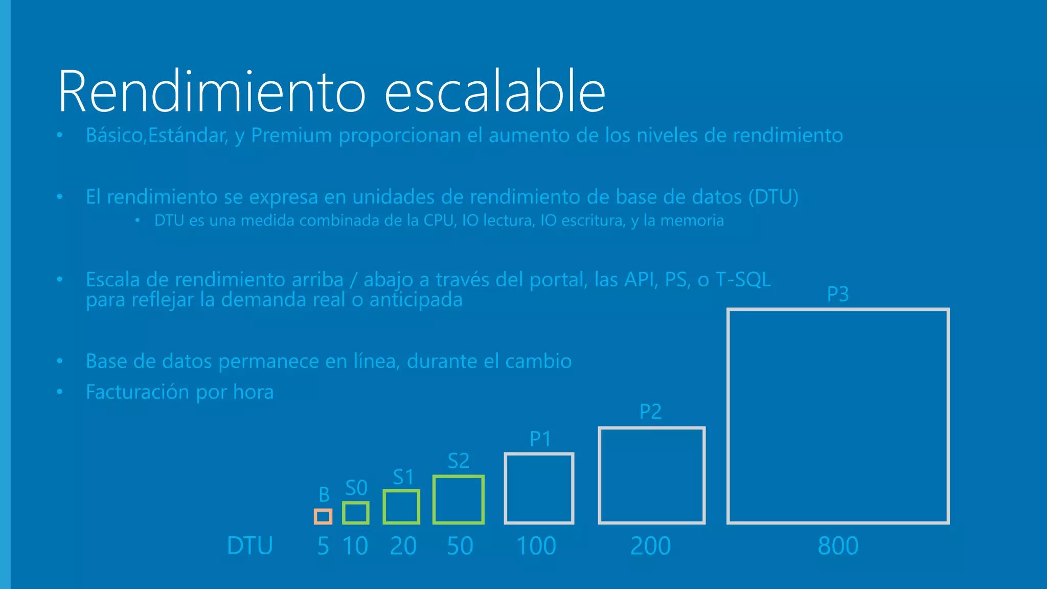 Rendimiento escalable 
• Básico,Estándar, y Premium proporcionan el aumento de los niveles de rendimiento 
• El rendimiento se expresa en unidades de rendimiento de base de datos (DTU) 
• DTU es una medida combinada de la CPU, IO lectura, IO escritura, y la memoria 
• Escala de rendimiento arriba / abajo a través del portal, las API, PS, o T-SQL 
para reflejar la demanda real o anticipada 
• Base de datos permanece en línea, durante el cambio 
• Facturación por hora 
B S0 
S1 
S2 
P1 
P2 
P3 
DTU 5 10 20 50 100 200 800 
 