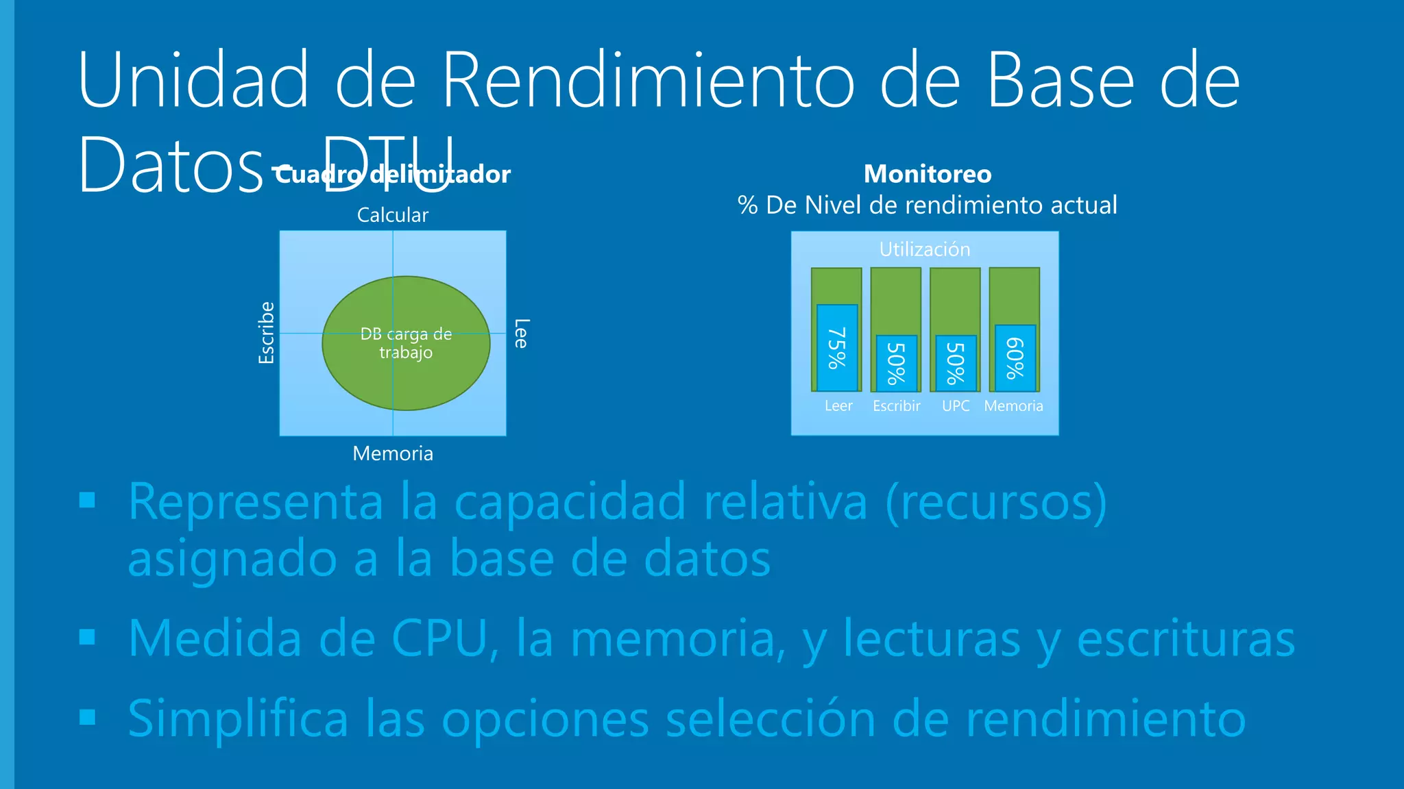 Unidad de Rendimiento de Base de 
Datos- DTU 
Monitoreo 
% De Nivel de rendimiento actual 
Utilización 
75% 
Leer 
50% 
Escribir 
50% 
UPC 
60% 
Memoria 
Cuadro delimitador 
Calcular 
Escribe 
Lee 
DB carga de 
trabajo 
Memoria 
 Representa la capacidad relativa (recursos) 
asignado a la base de datos 
 Medida de CPU, la memoria, y lecturas y escrituras 
 Simplifica las opciones selección de rendimiento 
 