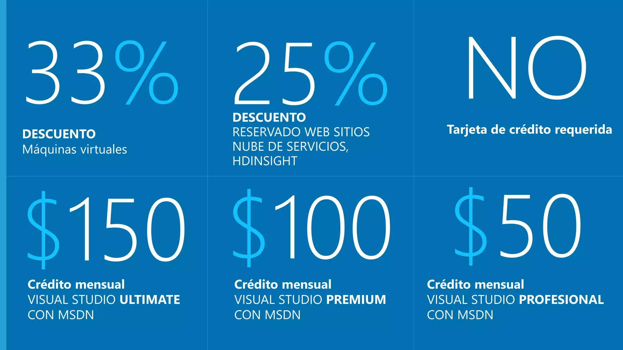 33% 25% DESCUENTO 
DESCUENTO 
Máquinas virtuales 
RESERVADO WEB SITIOS 
NUBE DE SERVICIOS, 
HDINSIGHT 
$150 
Crédito mensual 
VISUAL STUDIO ULTIMATE 
CON MSDN 
NO 
Tarjeta de crédito requerida 
$100 
Crédito mensual 
VISUAL STUDIO PREMIUM 
CON MSDN 
$50 
Crédito mensual 
VISUAL STUDIO PROFESIONAL 
CON MSDN 
 