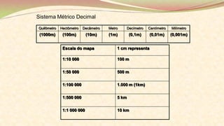 Sistema Métrico Decimal
Quilômetro Hectômetro Decâmetro Metro Decímetro Centímetro Milímetro
(1000m) (100m) (10m) (1m) (0,1m) (0,01m) (0,001m)
Escala do mapa 1 cm representa
1:10 000 100 m
1:50 000 500 m
1:100 000 1.000 m (1km)
1:500 000 5 km
1:1 000 000 10 km
 