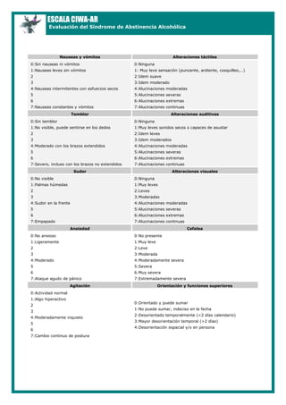 ESCALA CIWA-AR

Evaluación del Síndrome de Abstinencia Alcohólica

Nauseas y vómitos

Alteraciones táctiles

0:Sin nauseas...