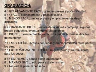 GRADUACIÓN:
4 b RELATIVAMENTE FÁCIL, grandes presas y poca dificultad.
5 a+ FÁCIL, buenas presas y poca dificultad.
5 c MENOS FÁCIL, menos presas y emplazamientos de pie
delicados.
6 a+ BASTANTE DIFÍCIL, lectura de la vía más compleja, algunas
presas pequeñas, eventualmente extraplomos.
6 c DIFÍCIL, movimientos técnicos, más psíquico. Presas difíciles
de mantener.
7 a+ MUY DIFÍCIL, presas pequeñas y emplazamientos raros para
los pies.
7 c EXTREMADAMENTE DIFÍCIL, muy psíquico y traumatizante
para los dedos.
8 a+ EXTREMO, ¿dónde están las presas?
8 c MÁXIMO NIVEL, sólo para extraterrestres.
9 a No vale la pena ni pensarlo.
 