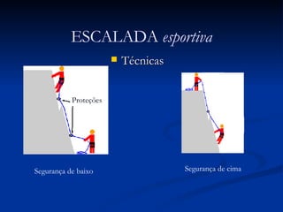 Técnicas ESCALADA  esportiva Proteções Segurança de baixo Segurança de cima 
