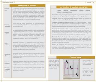 MANUAL DE BOAS PRÁTICAS ESCALADA 21
É a precursora das modalidades atléticas que surgiram com mais força
a partir da década de 80. Tem como objetivo percorrer uma via em
rocha, previamente conquistada da forma tradicional (de baixo para
cima), no melhor estilo possível, utilizando-se apenas dos apoios e
aderência naturais. Geralmente feita em duplas de escaladores. Pode
ser considerada uma modalidade de resistência, pois engloba desde
vias de 2 ou mais trechos de corda, podendo durar até um dia inteiro.
Ao final, a descida é feita em vários lances de rapel ou mesmo através
de uma caminhada que leve do topo até a base da montanha.
Forma básica de escalar, utilizando-se de apoios e aderências
naturais, em vias de graduação baixa e intermediária com ausência
de trechos artificiais.
São caracterizadas pelo emprego de pontos de apoio não naturais para
a progressão. Requerem o uso de uma série de técnicas e artifícios,
podendo o escalador utilizar-se do próprio material de proteção
(grampos, cordas, fita, friends, nuts, entaladores, ganchos etc.) para
realizar a ascensão. Entre outras, podemos citar: estribos, escadas,
rebites, trepa-ombros, corrimãos, ascensão com prussik, ascensão
com aparelhos, pêndulos, cabos de aço, cordas fixas etc.
Modalidade competitiva e de treinamento, muito segura devido ao
sistema de segurança implementado, sem a agressividade do meio
ambiente natural, como chuva, raios, abelhas, entre outras. Os muros
são fabricados com madeira, em alvenaria ou fibra de vidro, com a
colocação de agarras artificiais. Tem a possibilidade de alteração
constante das vias em vários graus de dificuldade.
Modalidade bastante atlética. Com graduação de dificuldade bastante
alta. É praticada geralmente em um bloco de rocha, a poucos metros
do chão, sem corda. Consiste em vencer um lance, ou uma sequência,
extremamente difícil.
Modalidade atlética em rocha ou em muros artificiais. Tem graduação
dedificuldadetécnicagrande.Geralmentesãoseguras,ouseja,bastante
protegidas ou com possibilidades de boas proteções e de fácil acesso.
Como o próprio nome diz, é a escalada de grandes paredes de rocha,
podendo misturar a progressão livre ou artificial, muitas vezes com a
necessidade de pernoite.
Escalada
Livre
Escalada
Tradicional
Escalada
Artificial
Muro
Artificial
Bouldering
- Bloco
Escalada
Esportiva
Exemplo de uma queda Fator 2 (F=2)
h = altura da queda
c = comprimento da corda
Big wall
– Grandes
Paredes
As técnicas de escalada natural são
Modalidades de escalada
Agarra | Oposição | Entalamento - Fissuras | Chaminé |
Diedro | Aderência | Tetos
Agarra: Tem como característica o aproveitamento das rugosidades e saliências da
rocha, chamada de “agarras”, para obter equilíbrio e realizar a progressão.
Oposição: Técnica que emprega um sistema de forças opostas, que promove um
equilíbrio para o escalador. É utilizada em fendas e lacas firmes na rocha.
Técnica de Entalamento/Fissuras: Utilizada para progredir em fendas e fissuras
na rocha, onde o escalador se utiliza das mãos, punhos, braços, dedos e até o corpo
parcialmente como ferramenta, introduzindo uma dessas partes numa fenda
entalando-a temporariamente para conseguir esse apoio de progressão.
Técnica de Chaminé: É também um caso de oposição de forças, utilizada em
grandes fendas na rocha onde é possível o escalador entrar. Esta fenda pode ser
estreita, média ou larga e a progressão é feita através da coordenação de pés e mãos
em direções opostas, colocando força sobre as paredes.De acordo com a largura das
mesmas, a técnica de oposição das mãos e pés tem pequenas variações.
Técnica de Diedro: Na situação onde encontramos duas paredes rochosas que se
juntam, formando um ângulo entre si, utilizamos esta técnica. Apóia-se as mãos
em oposição entre as paredes ou em uma fenda que pode ser formada pela união
das paredes como apoio e os pés podem ser apoiados em alguma agarra ou fazendo
oposição com as pernas em tesoura.
Técnica de aderência: Basicamente a progressão é feita valendo-se da
aderência natural da rocha em contato com as mãos e as sapatilhas do
escalador, promovendo equilíbrio e apoio. Utilizadas em paredes de rocha
com ângulo positivo, desprovidas de agarras.
O fator de queda é
razão entre a altura da
queda dividida pelo
comprimento da corda
desde o ponto fixo
(freio do segurador) até
oescaladorquecai.
Fator de queda
Fator de Queda = Q
Q = Altura da queda
livre / comprimento
da corda utilizada
Quanto maior o fator
de queda, maior a força
de impacto exercida
em todo o sistema:
equipamentos, escalador
que cai e segurador.
Exemplo de uma queda Fator 2 (F=2)
 