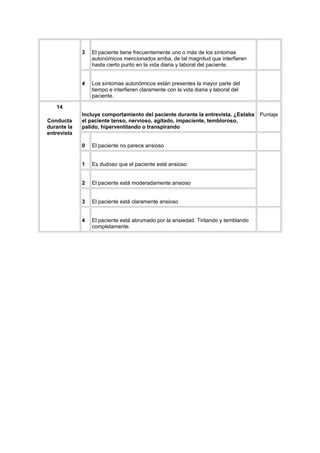 3   El paciente tiene frecuentemente uno o más de los síntomas
                 autonómicos mencionados arriba, de tal magnitud que interfieren
                 hasta cierto punto en la vida diaria y laboral del paciente.


             4   Los síntomas autonómicos están presentes la mayor parte del
                 tiempo e interfieren claramente con la vida diaria y laboral del
                 paciente.

   14
             Incluye comportamiento del paciente durante la entrevista. ¿Estaba Puntaje
Conducta     el paciente tenso, nervioso, agitado, impaciente, tembloroso,
durante la   palido, hiperventilando o transpirando
entrevista

             0   El paciente no parece ansioso


             1   Es dudoso que el paciente esté ansioso


             2   El paciente está moderadamente ansioso


             3   El paciente está claramente ansioso


             4   El paciente está abrumado por la ansiedad. Tiritando y temblando
                 completamente.
 
