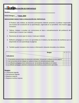 ESCALA DE APRECIACIÓN DE PORTAFOLIO
Nombre:__________________________________________________________
Fecha Entrega:¿ ___? Enero 2014
INDICACIONES DADAS PARA LA REALIZACIÓN DEL PORTAFOLIO:
Al finalizar cada módulo, las docentes participantes deberán presentar al profesor responsable
una muestra de la evolución de sus aprendizajes, organizada en un portafolio. Esta muestra debe
incorporar:
1. Talleres, trabajos o pruebas con correcciones en base a retroalimentación del profesor/a del
módulo (por lo menos 2 por módulo).
2. Resúmenes de textos (por lo menos 1 texto por módulo).
3. Reflexión pedagógica en torno a lo aprendido en el módulo y las decisiones de enseñanza que se
desprenden de este aprendizaje (2 páginas).
4. También puede incorporar otros textos o información relevante vinculada a los módulos.
Rangos
Indicadores
1.- El portafolio presenta todos los elementos solicitados, incluyendo la reflexión de dos páginas
2.- Las correcciones de los trabajos se realizan en base a la retroalimentación dada
3.- La reflexión pedagógica tiene coherencia con las temáticas abordadas en el módulo
4.-La reflexión pedagógica aborda las decisiones de enseñanza producto de lo aprendido

Rangos:
4: Totalmente logrado
3: Parcialmente logrado
2: Requiere mejoras
1: Requiere muchas mejoras

4 3 2 1

 