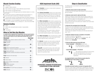 escala de ASIA - (escala de asia) - iscos | PDF