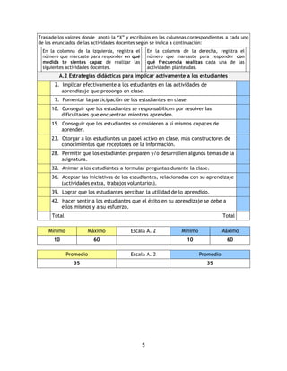 Traslade los valores donde anotó la “X” y escríbalos en las columnas correspondientes a cada uno
de los enunciados de las actividades docentes según se indica a continuación:
 En la columna de la izquierda, registra el        En la columna de la derecha, registra el
 número que marcaste para responder en qué         número que marcaste para responder con
 medida te sientes capaz de realizar las           qué frecuencia realizas cada una de las
 siguientes actividades docentes.                  actividades planteadas.
         A.2 Estrategias didácticas para implicar activamente a los estudiantes
       2. Implicar efectivamente a los estudiantes en las actividades de
          aprendizaje que propongo en clase.
       7. Fomentar la participación de los estudiantes en clase.
      10. Conseguir que los estudiantes se responsabilicen por resolver las
          dificultades que encuentran mientras aprenden.
      15. Conseguir que los estudiantes se consideren a sí mismos capaces de
          aprender.
      23. Otorgar a los estudiantes un papel activo en clase, más constructores de
          conocimientos que receptores de la información.
      28. Permitir que los estudiantes preparen y/o desarrollen algunos temas de la
          asignatura.
      32. Animar a los estudiantes a formular preguntas durante la clase.
      36. Aceptar las iniciativas de los estudiantes, relacionadas con su aprendizaje
          (actividades extra, trabajos voluntarios).
      39. Lograr que los estudiantes perciban la utilidad de lo aprendido.
      42. Hacer sentir a los estudiantes que el éxito en su aprendizaje se debe a
          ellos mismos y a su esfuerzo.
      Total                                                                          Total

    Mínimo               Máximo           Escala A. 2            Mínimo              Máximo
       10                 60                                       10                 60

              Promedio                    Escala A. 2                     Promedio
                35                                                          35




                                               5
 