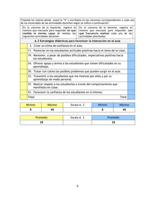 Traslade los valores donde anotó la “X” y escríbalos en las columnas correspondientes a cada uno
de los enunciados de las actividades docentes según se indica a continuación:
 En la columna de la izquierda, registra el        En la columna de la derecha, registra el
 número que marcaste para responder en qué         número que marcaste para responder con
 medida te sientes capaz de realizar las           qué frecuencia realizas cada una de las
 siguientes actividades docentes.                  actividades planteadas.
              A.3 Estrategias didácticas para favorecer la interacción en el aula
       3. Crear un clima de confianza en el aula.
      11. Potenciar en los estudiantes actitudes positivas hacia el tema de la clase.
      19. Mantener, a pesar de posibles dificultades, expectativas positivas hacia
          los estudiantes.
      24. Ofrecer apoyo y ánimo a los estudiantes que tienen dificultades en su
          aprendizaje.
      29. Tratar con calma los posibles problemas que pueden surgir en el aula.
      33. Transmitir a los estudiantes que me intereso por ellos y por su
          aprendizaje de modo personal.
      37. Mostrar respeto a los estudiantes a través del comportamiento que
          manifiesto en clase.
      41. Favorecer la confianza de los estudiantes en sí mismos.
      Total                                                                          Total

    Mínimo               Máximo           Escala A. 3            Mínimo              Máximo
       8                  48                                        8                 48

              Promedio                    Escala A. 3                     Promedio
                  28                                                        28




                                               6
 
