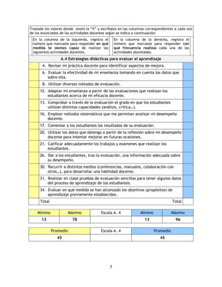 Traslade los valores donde anotó la “X” y escríbalos en las columnas correspondientes a cada uno
de los enunciados de las actividades docentes según se indica a continuación:
 En la columna de la izquierda, registra el        En la columna de la derecha, registra el
 número que marcaste para responder en qué         número que marcaste para responder con
 medida te sientes capaz de realizar las           qué frecuencia realizas cada una de las
 siguientes actividades docentes.                  actividades planteadas.
                  A.4 Estrategias didácticas para evaluar el aprendizaje
       4. Revisar mi práctica docente para identificar aspectos de mejora.
       6. Evaluar la efectividad de mi enseñanza tomando en cuenta los datos que
          sobre ella.
       8. Utilizar diversos métodos de evaluación.
      12. Adaptar mi enseñanza a partir de las evaluaciones que realizan los
          estudiantes acerca de mi eficacia docente.
      13. Comprobar a través de la evaluación el grado en que los estudiantes
          utilizan distintas capacidades (análisis, crítica…).
      16. Emplear métodos sistemáticos que me permitan analizar mi desempeño
          docente.
      17. Comentar a los estudiantes los resultados de su evaluación.
      20. Utilizar los datos que obtengo a partir de la reflexión sobre mi desempeño
          docente para intentar mejorar en futuras ocasiones.
      21. Calificar adecuadamente los trabajos y exámenes que realizan los
          estudiantes.
      26. Dar a los estudiantes, tras la evaluación, una información adecuada sobre
          su desempeño.
      30. Recurrir a distintos medios (conferencias, manuales, colaboración con
          otros…), para desarrollar una habilidad docente.
      31. Realizar en clase pruebas de evaluación sencillas para tener algunos datos
          del proceso de aprendizaje de los estudiantes.
      34. Evaluar en qué medida se han alcanzado los objetivos (propósitos) de
          aprendizaje previamente establecidos.
      Total                                                                          Total

    Mínimo               Máximo           Escala A. 4            Mínimo              Máximo
       13                 78                                       13                 96

              Promedio                    Escala A. 4                     Promedio
                45                                                          45




                                               7
 