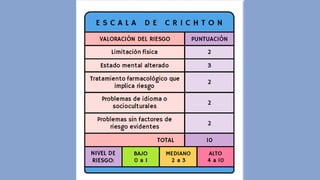 escala de caidas  (1).pdf