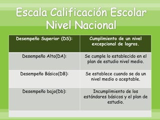 Desempeño Superior (DS):     Cumplimiento de un nivel
                              excepcional de logros.

  Desempeño Alto(DA):      Se cumple lo establecido en el
                            plan de estudio nivel medio.

 Desempeño Básico(DB):     Se establece cuando se da un
                             nivel medio o aceptable.

  Desempeño bajo(Db):          Incumplimiento de los
                           estándares básicos y el plan de
                                      estudio.
 