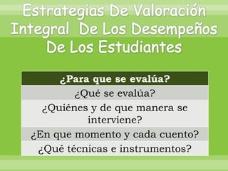 ¿Para que se evalúa?
        ¿Qué se evalúa?
  ¿Quiénes y de que manera se
          interviene?
¿En que momento y cada cuento?
 ¿Qué técnicas e instrumentos?
 