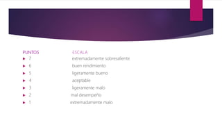 PUNTOS ESCALA
 7 extremadamente sobresaliente
 6 buen rendimiento
 5 ligeramente bueno
 4 aceptable
 3 ligeramente malo
 2 mal desempeño
 1 extremadamente malo
 