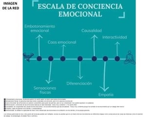 Escala de Conciencia Emocional UANL.ppsx