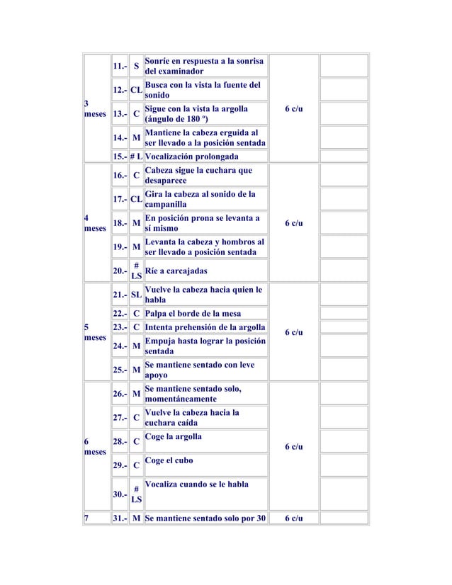 Escala de evaluación del desarrollo eedp