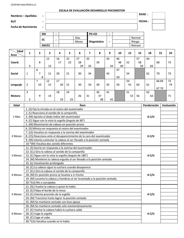 Escala de evaluación desarrollo CHILE PDF