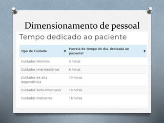 Dimensionamento de pessoal
 