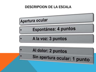 DESCRIPCION DE LA ESCALA
 