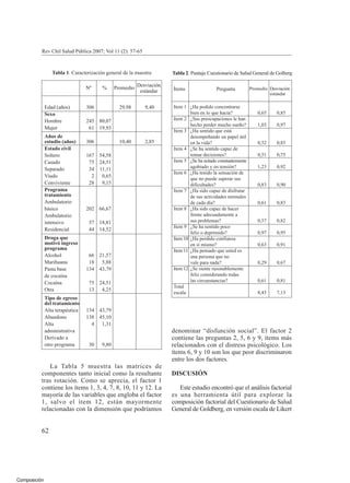 Composición
Rev Chil Salud Pública 2007; Vol 11 (2): 57-65
La Tabla 5 muestra las matrices de
componentes tanto inicial como la resultante
tras rotación. Como se aprecia, el factor 1
contiene los ítems 1, 3, 4, 7, 8, 10, 11 y 12. La
mayoría de las variables que engloba el factor
1, salvo el ítem 12, están mayormente
relacionadas con la dimensión que podríamos
denominar “disfunción social”. El factor 2
contiene las preguntas 2, 5, 6 y 9, ítems más
relacionados con el distress psicológico. Los
ítems 6, 9 y 10 son los que peor discriminaron
entre los dos factores.
DISCUSIÓN
Este estudio encontró que el análisis factorial
es una herramienta útil para explorar la
composición factorial del Cuestionario de Salud
General de Goldberg, en versión escala de Likert
Edad (años) 306 29,98 9,40
Sexo
Hombre 245 80,07
Mujer 61 19,93
Años de
estudio (años) 306 10,40 2,85
Estado civil
Soltero 167 54,58
Casado 75 24,51
Separado 34 11,11
Viudo 2 0,65
Conviviente 28 9,15
Programa
tratamiento
Ambulatorio
básico 202 66,67
Ambulatorio
intensivo 57 18,81
Residencial 44 14,52
Droga que
motivó ingreso
programa
Alcohol 66 21,57
Marihuana 18 5,88
Pasta base 134 43,79
de cocaína
Cocaína 75 24,51
Otra 13 4,25
Tipo de egreso
del tratamiento
Alta terapéutica 134 43,79
Abandono 138 45,10
Alta 4 1,31
administrativa
Derivado a
otro programa 30 9,80
Tabla 1. Caracterización general de la muestra
Nº % Promedio Desviación
estándar
Tabla 2. Puntaje Cuestionario de Salud General de Golberg
Item 1 ¿Ha podido concentrarse
bien en lo que hacía? 0,65 0,85
Item 2 ¿Sus preocupaciones le han
hecho perder mucho sueño? 1,03 0,97
Item 3 ¿Ha sentido que está
desempeñando un papel útil
en la vida? 0,52 0,85
Item 4 ¿Se ha sentido capaz de
tomar decisiones? 0,51 0,75
Item 5 ¿Se ha notado constantemente
agobiado y en tensión? 1,23 0,92
Item 6 ¿Ha tenido la sensación de
que no puede superar sus
dificultades? 0,83 0,90
Item 7 ¿Ha sido capaz de disfrutar
de sus actividades normales
de cada día? 0,61 0,83
Item 8 ¿Ha sido capaz de hacer
frente adecuadamente a
sus problemas? 0,57 0,82
Item 9 ¿Se ha sentido poco
feliz o deprimido? 0,97 0,95
Item 10 ¿Ha perdido confianza
en sí mismo? 0,63 0,91
Item 11 ¿Ha pensado que usted es
una persona que no
vale para nada? 0,29 0,67
Item 12 ¿Se siente razonablemente
feliz considerando todas
las circunstancias? 0,61 0,81
Total
escala 8,45 7,13
Ítems Pregunta Promedio Desviación
estándar
62
 