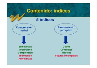 Contenido: índices
5 índices
Comprensión
verbal
Semejanzas
Vocabulario
Comprensión
Información
Adivinanzas
Razonamiento
perceptivo
Cubos
Conceptos
Matrices
Figuras incompletas
 