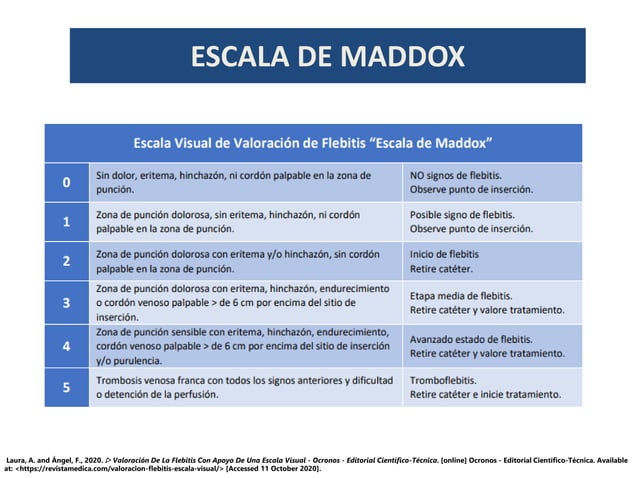 Escala De Maddox PDF