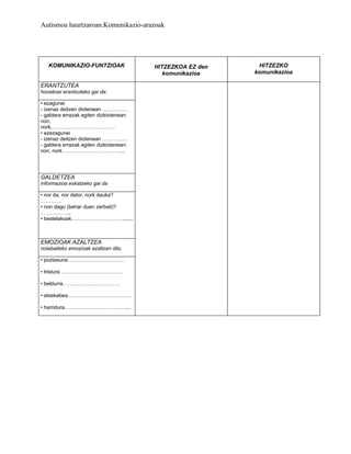 Escala de mcshane__y_cars-euskera