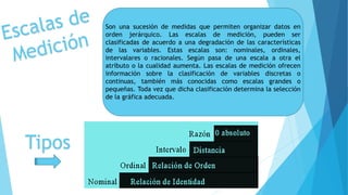 Son una sucesión de medidas que permiten organizar datos en
orden jerárquico. Las escalas de medición, pueden ser
clasificadas de acuerdo a una degradación de las características
de las variables. Estas escalas son: nominales, ordinales,
intervalares o racionales. Según pasa de una escala a otra el
atributo o la cualidad aumenta. Las escalas de medición ofrecen
información sobre la clasificación de variables discretas o
continuas, también más conocidas como escalas grandes o
pequeñas. Toda vez que dicha clasificación determina la selección
de la gráfica adecuada.
Tipos
 