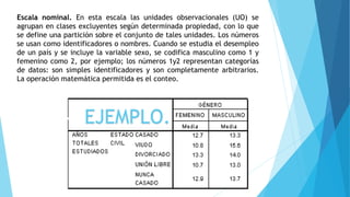 Escala nominal. En esta escala las unidades observacionales (UO) se
agrupan en clases excluyentes según determinada propiedad, con lo que
se define una partición sobre el conjunto de tales unidades. Los números
se usan como identificadores o nombres. Cuando se estudia el desempleo
de un país y se incluye la variable sexo, se codifica masculino como 1 y
femenino como 2, por ejemplo; los números 1y2 representan categorías
de datos: son simples identificadores y son completamente arbitrarios.
La operación matemática permitida es el conteo.
EJEMPLO.
 