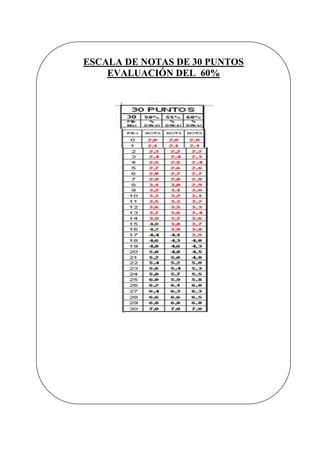 ESCALA DE NOTAS DE 30 PUNTOS
EVALUACIÓN DEL 60%

 