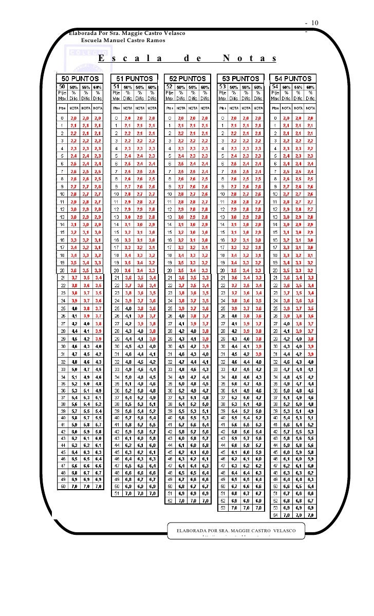 Escala Notas Dif Puntos Images and Photos finder
