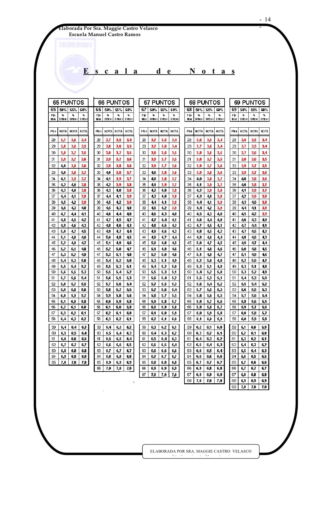 Escala De Notas 6 A 70 Puntos escala-de-notas-6-a-70-puntos