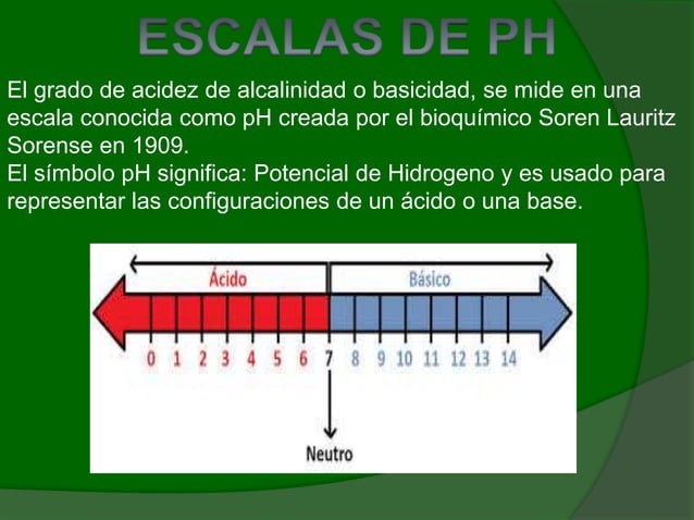 Qué es el pH y cómo se mide la acidez o basicidad | PPT