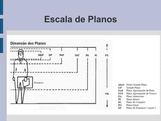 Escala de Planos
 