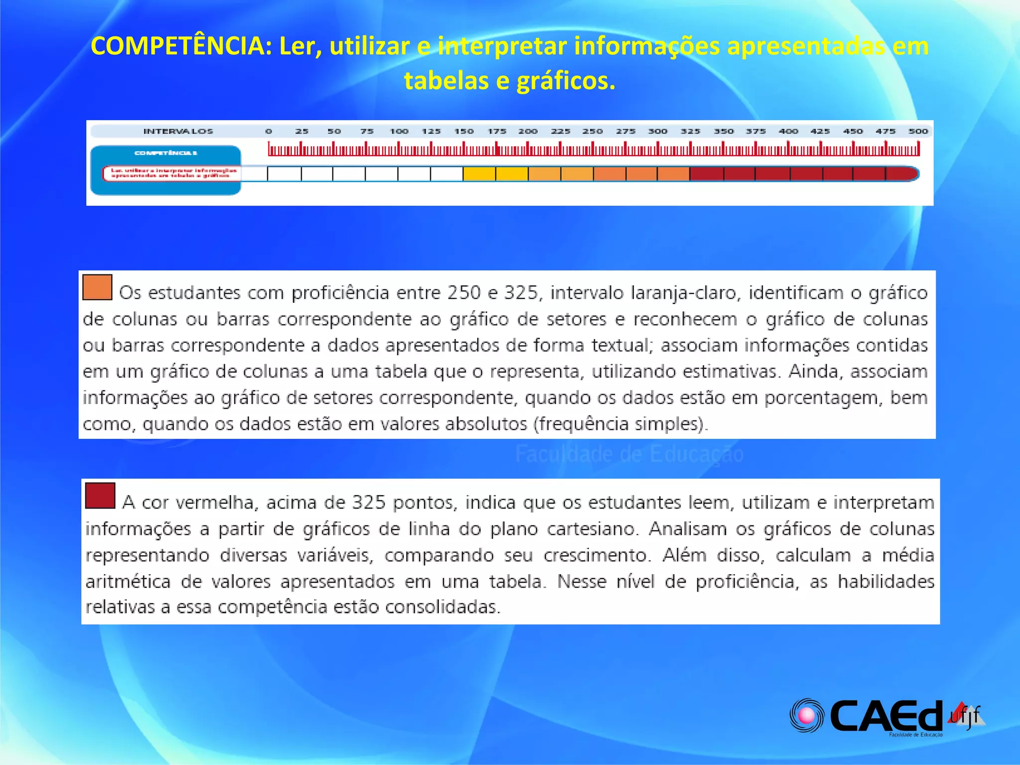 COMPETÊNCIA: Ler, utilizar e interpretar informações apresentadas em tabelas e gráficos.