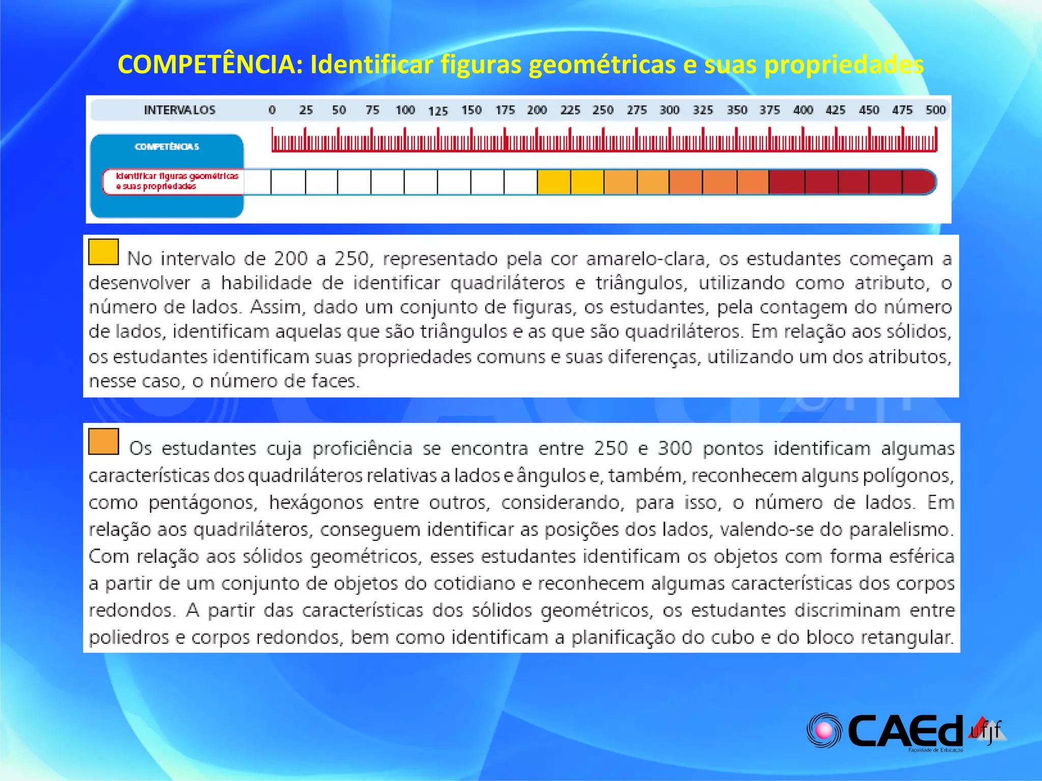 COMPETÊNCIA: Identificar figuras geométricas e suas propriedades