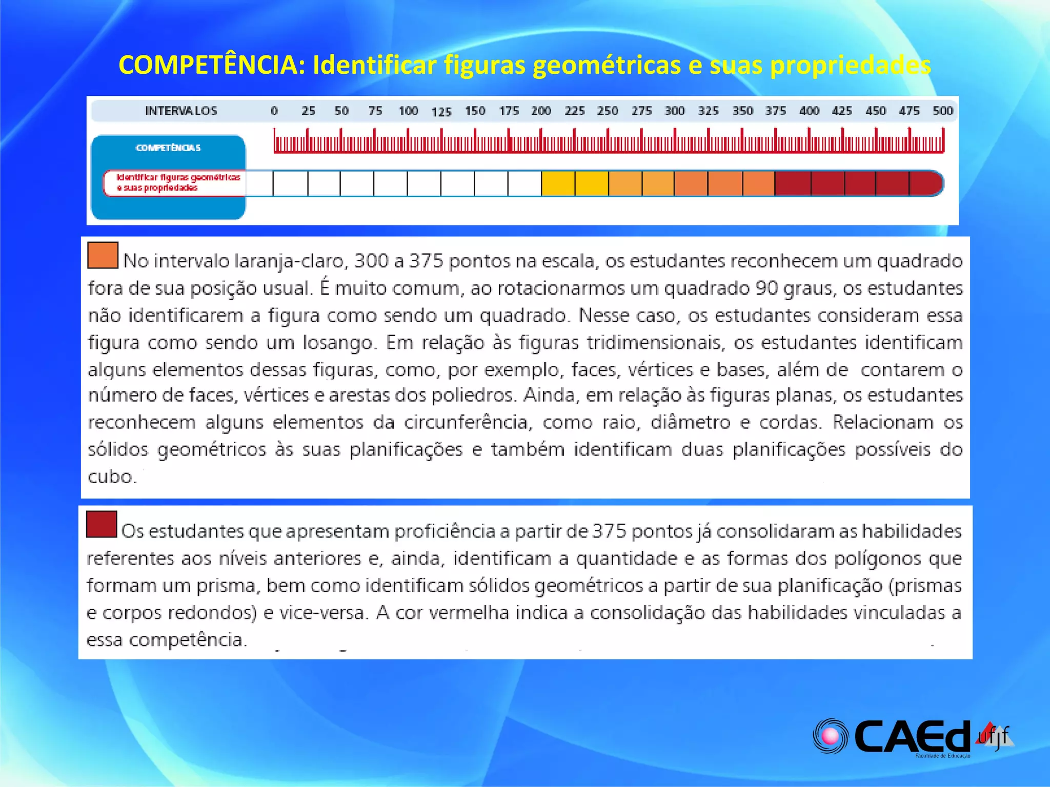 COMPETÊNCIA: Identificar figuras geométricas e suas propriedades