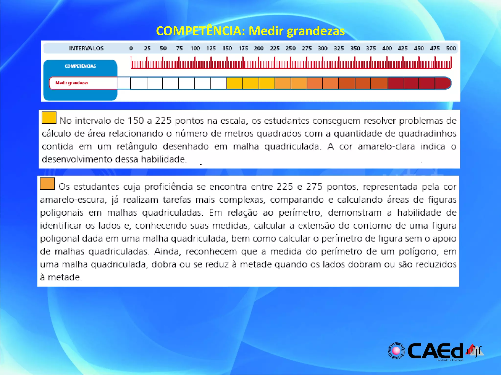 COMPETÊNCIA: Medir grandezas