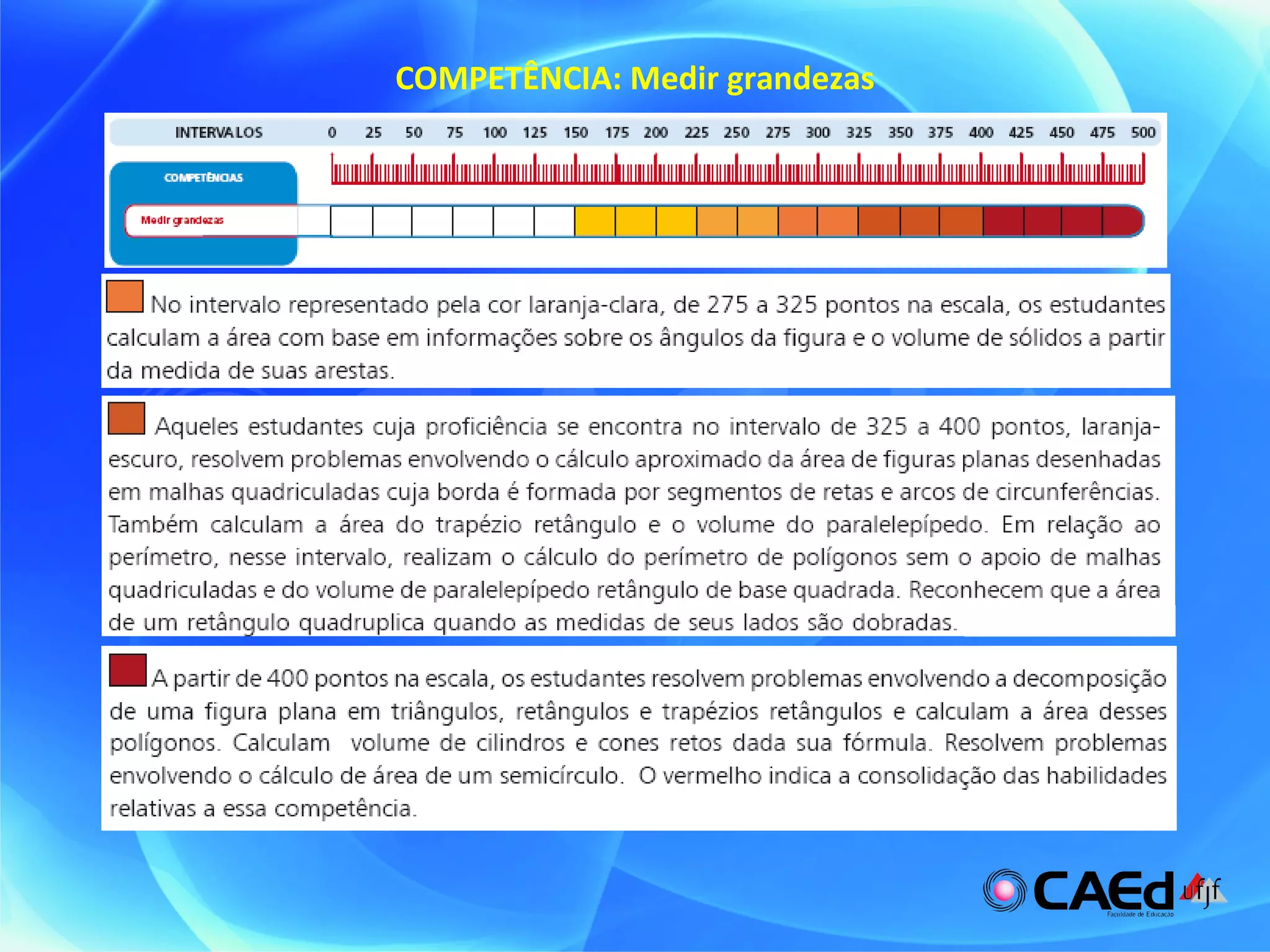 COMPETÊNCIA: Medir grandezas