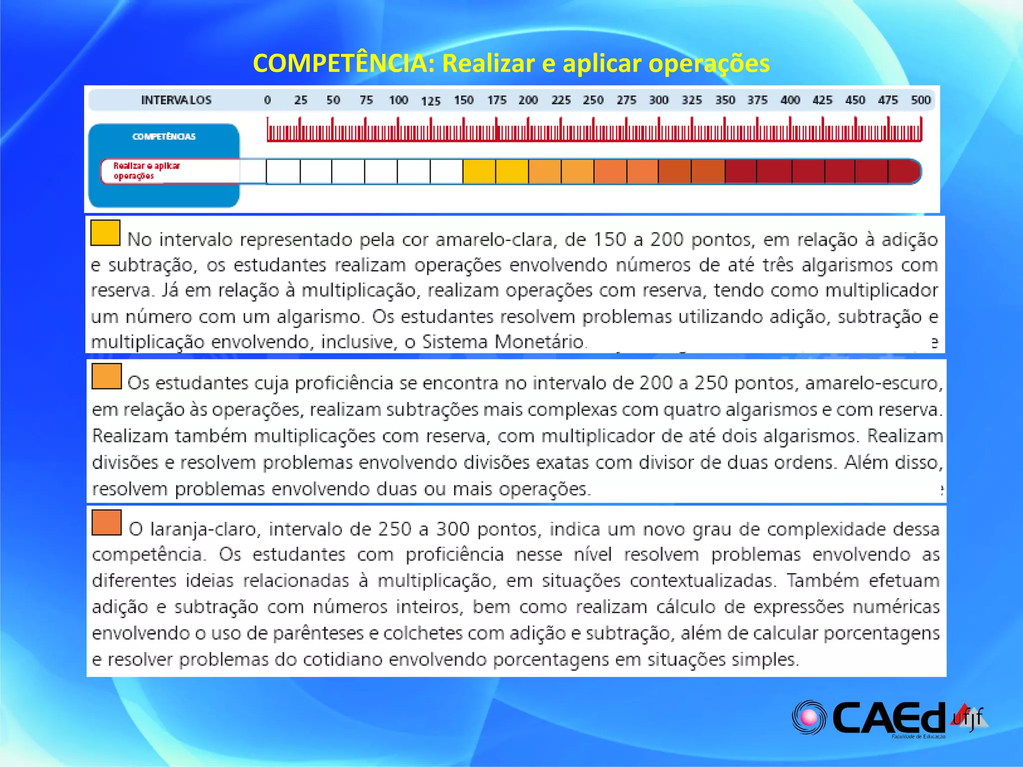 COMPETÊNCIA: Realizar e aplicar operações