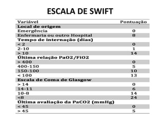 ESCALA DE SWIFT
 