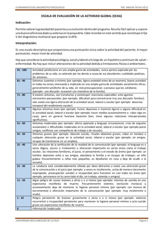 FUNDAMENTOSDEL DIAGNÓSTICO PSICOLÓGICO PSIC. MAGDA TATAJE VÉLIZ
UNIVERSIDAD INCA GARCILASO DE LA VEGA Página 1
ESCALA DE EVALUACIÓN DE LA ACTIVIDAD GLOBAL (EEAG)
Indicación:
Permite valorarlagravedaddel paciente ysuevolucióndentrodel programa.Resulta fácil aplicar y supone
una buenareferenciadadosuextensoenlapsiquiatría.Cabe recordareneste sentidoque constituye el Eje
V del diagnóstico multiaxial que propone la APA.
Interpretación:
Es una escala descriptiva que proporciona una puntuación única sobre la actividad del paciente. A mayor
puntuación, mejor nivel de actividad.
Hay que considerarlaactividadpsicológica,social ylaboral alolargode un hipotéticocontinium de salud –
enfermedad. No hay que incluir alteraciones de la actividad debida a limitaciones físicas o ambientales.
91 - 100 Actividad satisfactoria en una amplia gama de actividades, nunca parece superado por los
problemas de su vida, es valorado por los demás a causa de sus abundantes cualidades positivas.
Sin síntomas.
81 - 90 Síntomas ausentes o mínimo (por ejemplo, ligera ansiedad antes de un examen), buena actividad
en todas las áreas, interesado e implicado en una amplia gama de actividades socialmente eficaz,
generalmente satisfecho de su vida, sin más preocupaciones o proveas que los cotidianos
(ejemplo: una discusión ocasional con miembros de la familia).
71 - 80 Si existen síntomas, son transitorios y constituyen reacciones esperables ante agentes
estresantes psicosociales (por ejemplo: dificultad para concentrarse tras una discusión familiar);
solo existe una ligera alteración de la actividad social, laboral o escolar (por ejemplo: descenso
temporal del rendimiento escolar).
61 - 70 Algunos síntomas leves (por ejemplo: humor depresivo e insomnio ligero) o alguna dificultad en
la actividad social, laboral o escolar (por ejemplo: hacer novillos ocasionalmente o robar algo en
casa), pero en general funciona bastante bien, tiene algunas relaciones interpersonales
significativas.
51 - 60 Síntomas moderados (por ejemplo: afecto aplanado y lenguaje circunstancial, crisis de angustia
ocasionales) o dificultades moderadas en la actividad social, laboral o escolar (por ejemplo pocos
amigos, conflictos con compañeros de trabajo o de escuela).
41 - 50 Síntomas graves (por ejemplo: ideación suicida, rituales obsesivos graves, robos en tiendas) o
cualquier alteración grave en la actividad social, laboral o escolar (por ejemplo: sin amigos,
incapaz de mantenerse en un empleo).
31 - 40 Una alteración de la verificación de la realidad de la comunicación (por ejemplo: el lenguaje es a
veces ilógico, oscuro o irrelevante) o alteración importante en varias áreas como el trabajo
escolar, las relaciones familiares, el juicio, el pensamiento o el estado de ánimo (por ejemplo: un
hombre depresivo evita a sus amigos, abandona la familia y es incapaz de trabajar; un niño
golpea frecuentemente a niños más pequeños, es desafiante en casa y deja de acudir a la
escuela).
21 - 30 La conducta está considerablemente influida por ideas delirantes o existe una alteración grave
de la comunicación o el juicio (por ejemplo: a veces es incoherente, actúa de manera claramente
inapropiada, preocupación suicida) o incapacidad para funcionar en casi todas las áreas (por
ejemplo: permanece en la cama todo el día; sin trabajo, vivienda o amigos).
11 - 20 Algún peligro de causar lesiones a otros o a si mismo (por ejemplo: intentos de suicidio sin una
expectativa manifiesta de muerte; frecuentemente violento; excitación maníaca) u
ocasionalmente deja de mantener la higiene personal mínima (por ejemplo: con mancas de
excrementos) o alteración importante de la comunicación (por ejemplo: muy incoherente o
mudo).
1 - 10 Peligro persistente de lesionar gravemente a otros o a sí mismo (por ejemplo: violencia
recurrente) o incapacidad persistente para mantener la higiene personal mínima o acto suicida
grave con expectativa manifiesta de muerte.
0 Información inadecuada
 