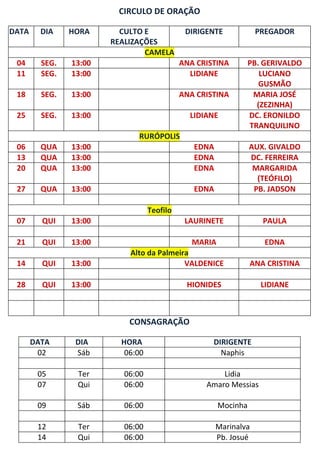 CIRCULO DE ORAÇÃO

DATA     DIA    HORA      CULTO E             DIRIGENTE            PREGADOR
                        REALIZAÇÕES
                                CAMELA
 04      SEG.   13:00                        ANA CRISTINA        PB. GERIVALDO
 11      SEG.   13:00                          LIDIANE              LUCIANO
                                                                    GUSMÃO
 18      SEG.   13:00                        ANA CRISTINA         MARIA JOSÉ
                                                                   (ZEZINHA)
 25      SEG.   13:00                          LIDIANE           DC. ERONILDO
                                                                 TRANQUILINO
                              RURÓPOLIS
 06      QUA    13:00                           EDNA             AUX. GIVALDO
 13      QUA    13:00                           EDNA             DC. FERREIRA
 20      QUA    13:00                           EDNA              MARGARIDA
                                                                   (TEÓFILO)
 27      QUA    13:00                           EDNA              PB. JADSON

                                   Teofilo
 07      QUI    13:00                         LAURINETE             PAULA

 21      QUI    13:00                        MARIA                   EDNA
                            Alto da Palmeira
 14      QUI    13:00                      VALDENICE             ANA CRISTINA

 28      QUI    13:00                         HIONIDES              LIDIANE



                            CONSAGRAÇÃO

       DATA      DIA      HORA                       DIRIGENTE
        02       Sáb       06:00                       Naphis

        05       Ter       06:00                       Lidia
        07       Qui       06:00                   Amaro Messias

        09       Sáb       06:00                       Mocinha

        12       Ter       06:00                       Marinalva
        14       Qui       06:00                       Pb. Josué
 