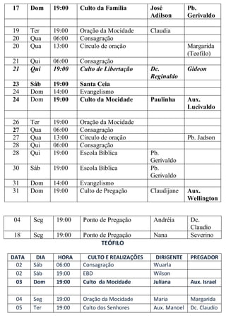 17     Dom    19:00    Culto da Família         José           Pb.
                                                Adilson        Gerivaldo

19     Ter    19:00    Oração da Mocidade       Claudia
20     Qua    06:00    Consagração
20     Qua    13:00    Círculo de oração                       Margarida
                                                               (Teofilo)
21     Qui    06:00    Consagração
21     Qui    19:00    Culto de Libertação      Dc.            Gideon
                                                Reginaldo
23     Sáb    19:00    Santa Ceia
24     Dom    14:00    Evangelismo
24     Dom    19:00    Culto da Mocidade        Paulinha       Aux.
                                                               Lucivaldo

26     Ter    19:00    Oração da Mocidade
27     Qua    06:00    Consagração
27     Qua    13:00    Círculo de oração                       Pb. Jadson
28     Qui    06:00    Consagração
28     Qui    19:00    Escola Bíblica           Pb.
                                                Gerivaldo
30     Sáb    19:00    Escola Bíblica           Pb.
                                                Gerivaldo
31     Dom    14:00    Evangelismo
31     Dom    19:00    Culto de Pregação        Claudijane     Aux.
                                                               Wellington


04     Seg     19:00    Ponto de Pregação        Andréia        Dc.
                                                                Claudio
18     Seg     19:00    Ponto de Pregação        Nana           Severino
                              TEÓFILO

DATA    DIA     HORA      CULTO E REALIZAÇÕES     DIRIGENTE     PREGADOR
 02    Sáb     06:00    Consagração              Wuarla
 02    Sáb     19:00    EBD                      Wilson
 03    Dom     19:00    Culto da Mocidade        Juliana        Aux. Israel

 04    Seg     19:00    Oração da Mocidade       Maria          Margarida
 05    Ter     19:00    Culto dos Senhores       Aux. Manoel    Dc. Claudio
 