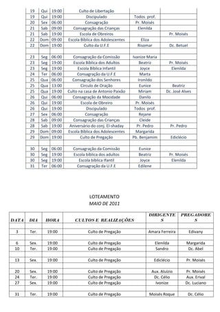 19     Qui   19:00         Culto de Libertação
       19     Qui   19:00             Discipulado             Todos prof.
       20     Sex   06:00            Consagração               Pr. Moisés
       21     Sab   09:00      Consagração das Crianças         Elenilda
       21     Sab   19:00         Escola de Obreiros                                  Pr. Moisés
       22     Dom   09:00   Escola Bíblica dos Adolescentes       Eliza
       22     Dom   19:00            Culto da U.F.E             Risomar               Dc. Betuel

       23     Seg   06:00      Consagração da Comissão        Ivanize Maria
       23     Seg   19:00      Escola Bíblica dos Adultos         Beatriz             Pr. Moisés
       23     Seg   19:00        Escola Bíblica Infantil           Joyce               Elenilda
       24     Ter   06:00        Consagração da U.F.E             Marta
       25     Qua   06:00     Consagração dos Senhores           Ironildo
       25     Qua   13:00          Círculo de Oração              Eunice            Beatriz
       25     Qua   19:00   Culto na casa de Antonio Paixão      Miriam          Dc. José Alves
       26     Qui   06:00     Consagração da Mocidade             Danilo
       26     Qui   19:00          Escola de Obreiro            Pr. Moisés
       26     Qui   19:00             Discipulado              Todos prof.
       27     Sex   06:00             Consagração                 Rejane
       28     Sab   09:00      Consagração das Crianças           Cleide
       28     Sab   19:00    Aniversário do conj. El-shaday     Pr. Pedro              Pr. Pedro
       29     Dom   09:00   Escola Bíblica dos Adolescentes     Margarida
       29     Dom   19:00          Culto de Pregação          Pb. Benjamim             Ediclécio

       30     Seg   06:00     Consagração da Comissão            Eunice
       30     Seg   19:00     Escola bíblica dos adultos         Beatriz              Pr. Moisés
       30     Seg   19:00        Escola bíblica Ifantil           Joyce                Elenilda
       31     Ter   06:00       Consagração da U.F.E             Edilene




                                       LOTEAMENTO
                                       MAIO DE 2011

                                                                      DIRIGENTE             PREGADORE
DATA   DIA      HORA           CULTOS E REALIZAÇÕES                       S                     S

 3     Ter.     19:00                 Culto de Pregação               Amara Ferreira               Edivany

 6     Sex.     19:00                 Culto de Pregação                    Elenilda            Margarida
 10    Ter.     19:00                 Culto de Pregação                    Sandro               Dc. Abel

 13    Sex.     19:00                 Culto de Pregação                    Ediclécio           Pr. Moisés

 20    Sex.     19:00                 Culto de Pregação                Aux. Aluízio            Pr. Moisés
 24    Ter.     19:00                 Culto de Pregação                 Dc. Célio              Aux. Erival
 27    Sex.     19:00                 Culto de Pregação                  Ivonize               Dc. Luciano

 31    Ter.     19:00                 Culto de Pregação               Moisés Roque                 Dc. Célio
 