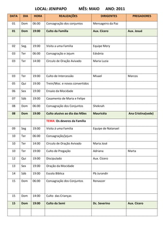 LOCAL: JENIPAPO               MÊS: MAIO            ANO: 2011
DATA    DIA   HORA             REALIZAÇÕES                  DIRIGENTES           PREGADORES

 01    Dom    06:00   Consagração dos conjuntos        Mensageiro da Paz

 01    Dom    19:00   Culto da Família                 Aux. Cícero            Aux. Josué



 02    Seg.   19:00   Visita a uma Familia             Equipe Mery

 03    Ter    06:00   Consagração e Jejum              Edvânia

 03    Ter    14:00   Circulo de Oração Avivado        Maria Luzia



 03    Ter    19:00   Culto de Intercessão             Misael                 Marcos

 05    Qui    19:00   Trein/Moc. e novos convertidos

 06    Sex    19:00   Ensaio da Mocidade

 07    Sáb    19:00   Casamento de Maria e Felipe

 08    Dom    06:00   Consagração dos Conjuntos        Sheknah

 08    Dom    19:00   Culto alusivo ao dia das Mães    Mauricéia              Ana Cristina(sede)

                      TEMA: Os deveres da Família

 09    Seg    19:00   Visita á uma Familia             Equipe de Natanael

 10    Ter    06:00   Consagração/jejum

 10    Ter    14:00   Circulo de Oração Avivado        Maria José

 10    Ter    19:00   Culto de Pregação                Adriana                Marta

 12    Qui    19:00   Discipulado                      Aux. Cícero

 13    Sex    19:00   Oração da Mocidade

 14    Sáb    19:00   Escola Bíblica                   Pb Jurandir

 15    Dom    06:00   Consagração dos Conjuntos        Renascer



 15    Dom    14:00   Culto das Crianças

 15    Dom    19:00   Culto da Semi                    Dc. Severino           Aux. Cícero
 