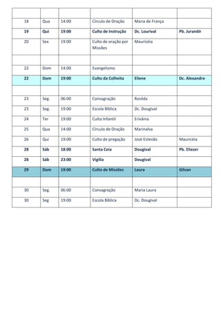 18   Qua    14:00   Círculo de Oração     Maria de França

19   Qui    19:00   Culto de Instrução    Dc. Lourival      Pb. Jurandir

20   Sex    19:00   Culto de oração por   Mauricéia
                    Missões



22   Dom    14:00   Evangelismo

22   Dom    19:00   Culto da Colheita     Eliene            Dc. Alexandre



23   Seg.   06:00   Consagração           Rosilda

23   Seg.   19:00   Escola Bíblica        Dc. Dougival

24   Ter    19:00   Culto Infantil        Erivânia

25   Qua    14:00   Círculo de Oração     Marinalva

26   Qui    19:00   Culto de pregação     José Estevão      Mauricéia

28   Sáb    18:00   Santa Ceia            Dougival          Pb. Eliezer

28   Sáb    23:00   Vigília               Dougival

29   Dom    19:00   Culto de Missões      Laura             Gilvan



30   Seg.   06:00   Consagração           Maria Laura

30   Seg    19:00   Escola Bíblica        Dc. Dougival
 