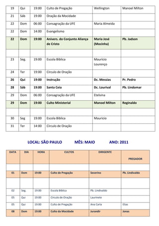 19     Qui      19:00     Culto de Pregação                Wellington           Manoel Milton

21     Sáb      19:00     Oração da Mocidade

22     Dom      06:00     Consagração da UFE               Maria Almeida

22     Dom      14:00     Evangelismo

22     Dom      19:00     Anivers. do Conjunto Aliança     Maria José           Pb. Jadson
                          de Cristo                        (Mocinha)



23     Seg.     19:00     Escola Bíblica                   Maurício
                                                           Lourenço

24     Ter      19:00     Círculo de Oração

26     Qui      19:00     Instrução                        Dc. Messias          Pr. Pedro

28     Sáb      19:00     Santa Ceia                       Dc. Lourival         Pb. Lindomar

29     Dom      06:00     Consagração da UFE               Etelvina

29     Dom      19:00     Culto Ministerial                Manoel Milton        Reginaldo



30     Seg      19:00     Escola Bíblica                   Mauricio

31     Ter      14:00     Círculo de Oração



              LOCAL: SÃO PAULO                   MÊS: MAIO                ANO: 2011

DATA     DIA       HORA                 CULTOS                 DIRIGENTE

                                                                                        PREGADOR



 01    Dom       19:00       Culto de Pregação           Severino               Pb. Lindivaldo




 02    Seg.      19:00       Escola Bíblica              Pb. Lindivaldo

 05    Qui       19:00       Círculo de Oração           Laurinete

 05    Qui       19:00       Culto de Pregação           Ana Carla              Elias

 08    Dom       19:00       Culto da Mocidade           Jurandir               Jonas
 
