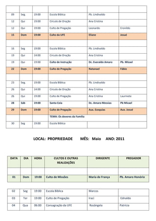 09     Seg.    19:00      Escola Bíblica                Pb. Lindivaldo

12     Qui     19:00      Círculo de Oração             Ana Cristina

12     Qui     19:00      Culto de Pregação             Leonardo                Eronildo

15     Dom     19:00      Culto da UFE                  Eliane                  Josué



16     Seg     19:00      Escola Bíblica                Pb. Lindivaldo

19     Qui     14:00      Circulo de Oração             Ana Cristina

19     Qui     19:00      Culto de Instrução            Dc. Everaldo Amaro      Pb. Mizael

22     Dom     19:00      Culto de Pregação             Natanael                Fábio



23     Seg.    19:00      Escola Bíblica                Pb. Lindivaldo

26     Qui     14:00      Circulo de Oração             Ana Cristina

26     Qui     19:00      Culto de Pregação             Ana Cristina            Laurinete

28     Sáb     19:00      Santa Ceia                    Dc. Amaro Messias       Pb Mizael

29     Dom     19:00      Culto de Pregação             Aux. Ezequias           Aux. Josué

                          TEMA: Os deveres da Família

30     Seg     19:00      Escola Bíblica




               LOCAL: PROPRIEDADE                MÊS: Maio               ANO: 2011



DATA     DIA   HORA          CULTOS E OUTRAS                    DIRIGENTE            PREGADOR
                               REALIZAÇÕES



 01     Dom    19:00   Culto de Missões                 Maria de França        Pb. Amaro Honório



02      Seg    19:00   Escola Bíblica                   Marcos

03      Ter    19:00   Culto de Pregação                Irací                   Ednaldo

04      Qua    06:00   Consagração da UFE               Rosângela              Patrícia
 