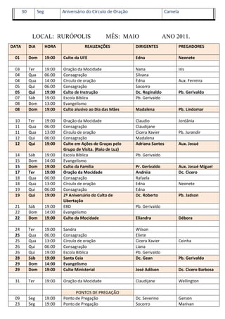30         Seg           Aniversário do Círculo de Oração                   Camela




             LOCAL: RURÓPOLIS                         MÊS: MAIO                    ANO 2011.
DATA        DIA         HORA               REALIZAÇÕES             DIRIGENTES           PREGADORES

 01         Dom         19:00   Culto da UFE                       Edna                 Neonete

 03         Ter         19:00   Oração da Mocidade                 Nana                 Irís
 04         Qua         06:00   Consagração                        Silvana
 04         Qua         14:00   Circulo de oração                  Èdna                 Aux. Ferreira
 05         Qui         06:00   Consagração                        Socorro
 05         Qui         19:00   Culto de Instrução                 Dc. Reginaldo        Pb. Gerivaldo
 07         Sáb         19:00   Escola Bíblica                     Pb. Gerivaldo
 08         Dom         13:00   Evangelismo
 08         Dom         19:00   Culto alusivo ao Dia das Mães      Madalena             Pb. Lindomar

 10         Ter         19:00   Oração da Mocidade                 Claudio              Jordânia
 11         Qua         06:00   Consagração                        Claudijane
 11         Qua         13:00   Circulo de oração                  Cícera Xavier        Pb. Jurandir
 12         Qui         06:00   Consagração                        Madalena
 12         Qui         19:00   Culto em Ações de Graças pelo      Adriana Santos       Aux. Josué
                                Grupo de Visita. (Raio de Luz)
 14         Sáb         19:00   Escola Bíblica                     Pb. Gerivaldo
 15         Dom         14:00   Evangelismo
 15         Dom         19:00   Culto da Família                   Pr. Gerivaldo        Aux. Josué Miguel
 17         Ter         19:00   Oração da Mocidade                 Andréia              Dc. Cicero
 18         Qua         06:00   Consagração                        Rafaela
 18         Qua         13:00   Círculo de oração                  Edna                 Neonete
 19         Qui         06:00   Consagração                        Edna
 19         Qui         19:00   2º Aniversário do Culto de         Dc. Roberto          Pb. Jadson
                                Libertação
 21         Sáb         19:00   EBD                                Pb. Gerivaldo
 22         Dom         14:00   Evangelismo
 22         Dom         19:00   Culto da Mocidade                  Eliandra             Débora

 24         Ter         19:00   Sandra                             Wilson
 25         Qua         06:00   Consagração                        Eliete
 25         Qua         13:00   Círculo de oração                  Cícera Xavier        Ceinha
 26         Qui         06:00   Consagração                        Liana
 26         Qui         19:00   Escola Biblica                     Pb. Gerivaldo
 28         Sáb         19:00   Santa Ceia                         Dc. Gean             Pb. Gerivaldo
 29         Dom         14:00   Evangelismo
 29         Dom         19:00   Culto Ministerial                  José Adilson         Dc. Cícero Barbosa

 31         Ter         19:00   Oração da Mocidade                 Claudijane           Wellington

                                      PONTOS DE PREGAÇÃO
 09         Seg         19:00   Ponto de Pregação                  Dc. Severino         Gerson
 23         Seg         19:00   Ponto de Pregação                  Socorro              Marivan
 